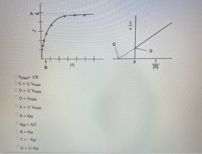 Solved Based on the figures below, which of the following | Chegg.com