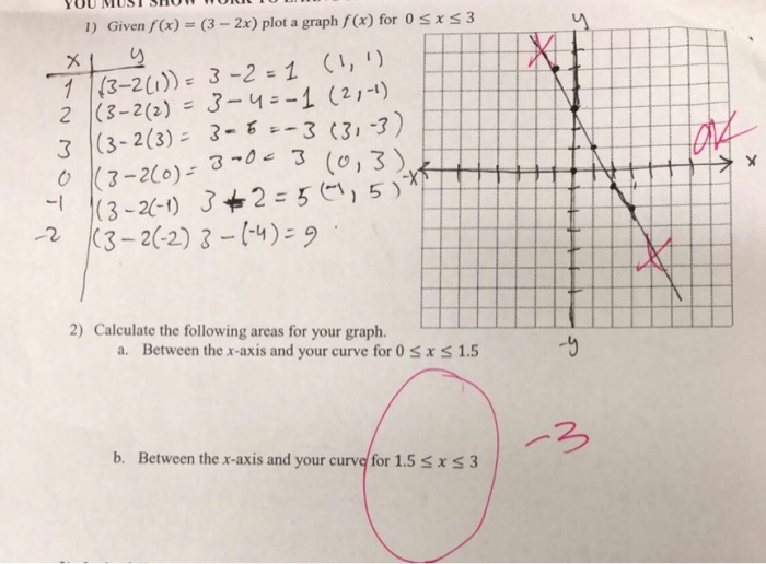 Solved 1 Given F X 3 2x Plot A Graph F X For 0 Sxs3 Chegg Com