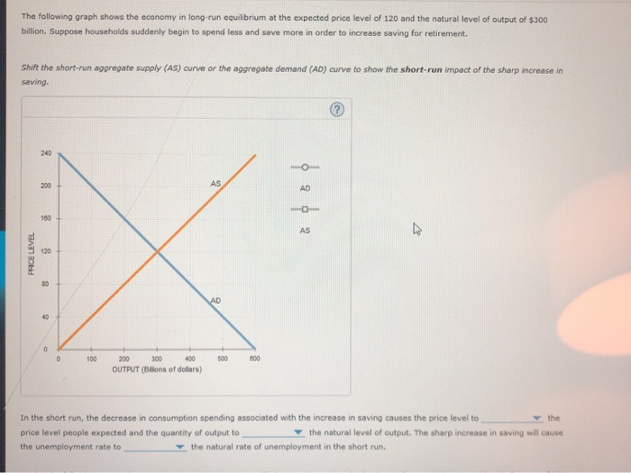 Solved The Following Graph Shows The Economy In Long-run | Chegg.com