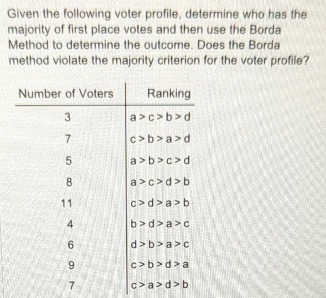 Solved Given The Following Voter Profile, Determine Who Has | Chegg.com