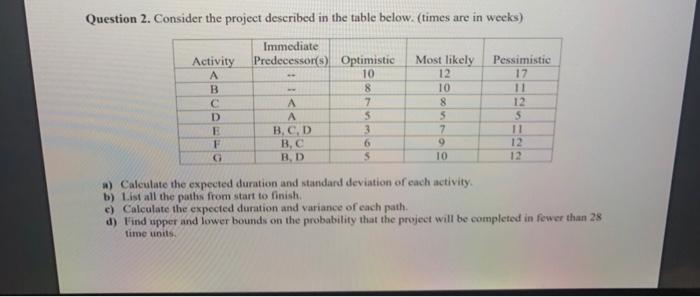 Solved Question 2. Consider The Project Described In The | Chegg.com