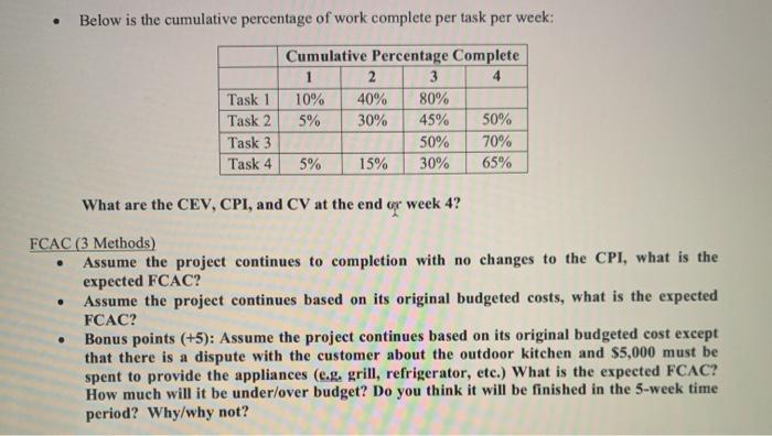 Solved . Below is the cumulative percentage of work complete | Chegg.com