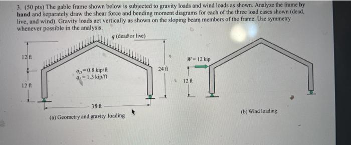 Solved 3. (50 pts) The gable frame shown below is subjected | Chegg.com