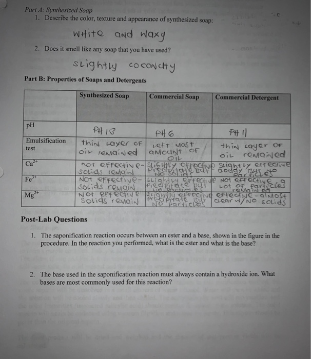 Solved Part A Synthesized Soap 1. Describe the color,