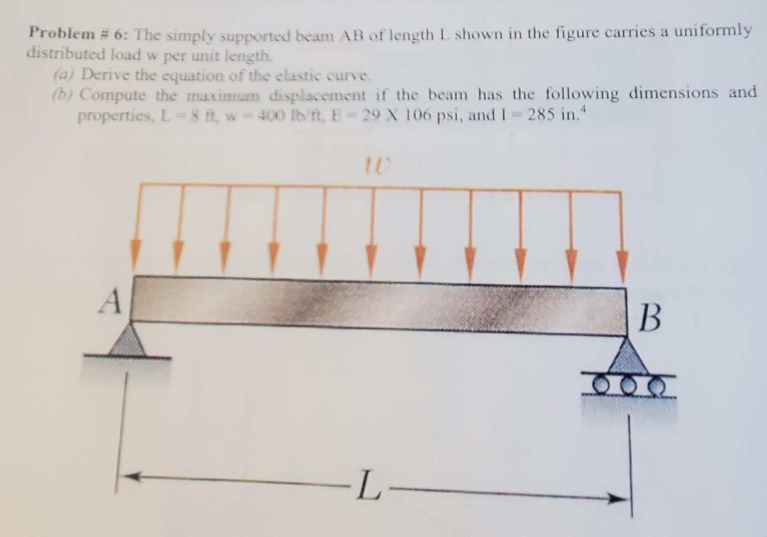 Solved Problem \# 6: The Simply Supported Beam AB Of Length | Chegg.com