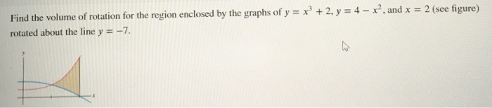 Solved Find the volume of rotation for the region enclosed | Chegg.com
