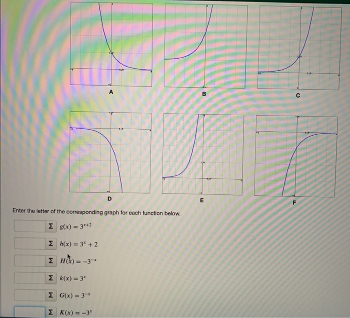 Solved Enter the letter of the corresponding graph for each | Chegg.com
