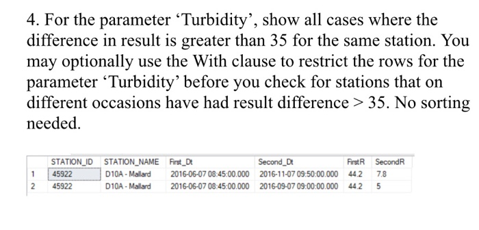4. For the parameter ‘Turbidity, show all cases where the difference in result is greater than 35 for the same station. You