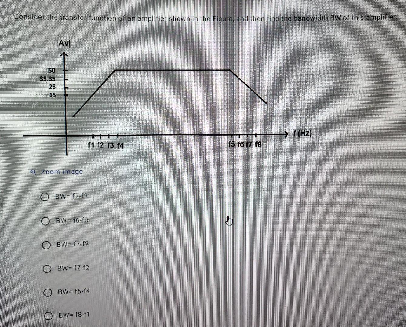 Solved Consider the transfer function of an amplifier shown | Chegg.com