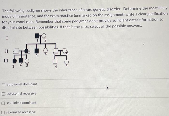 Solved The Following Pedigree Shows The Inheritance Of A 5086