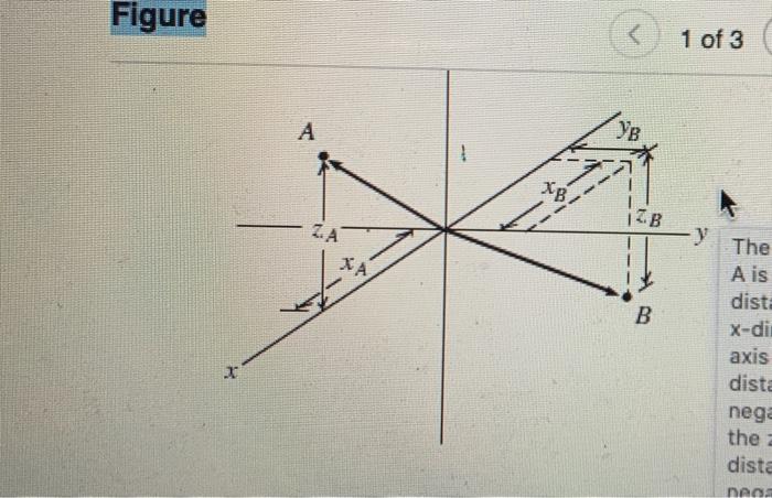 Solved As shown on the coordinate system, points A and B | Chegg.com