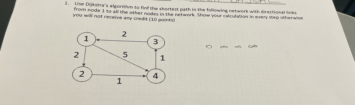 Solved Use Dijkstra's algorithm to finf the shortest path in | Chegg.com