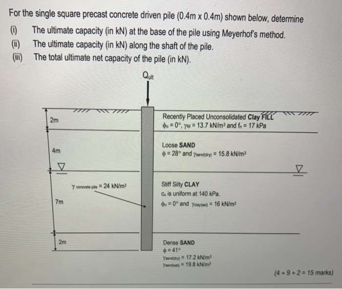 Solved For the single square precast concrete driven pile | Chegg.com