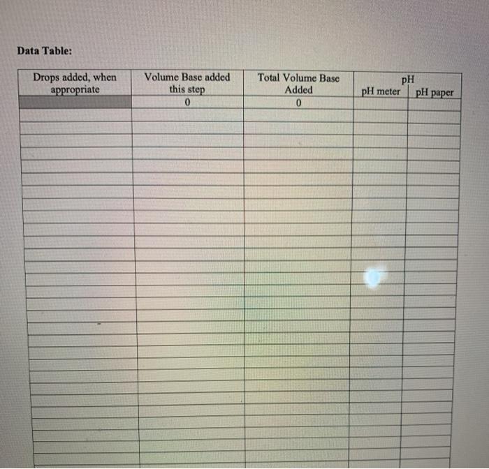 Anyone help me with this data table? for weak | Chegg.com