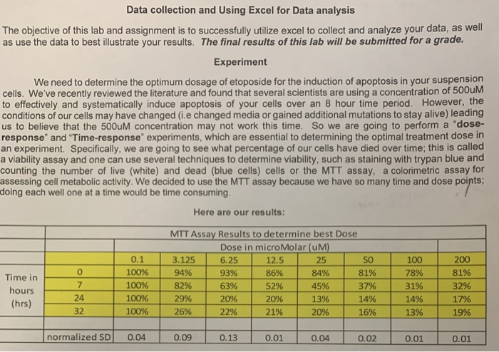 Solved Data collection and Using Excel for Data analysis The | Chegg.com