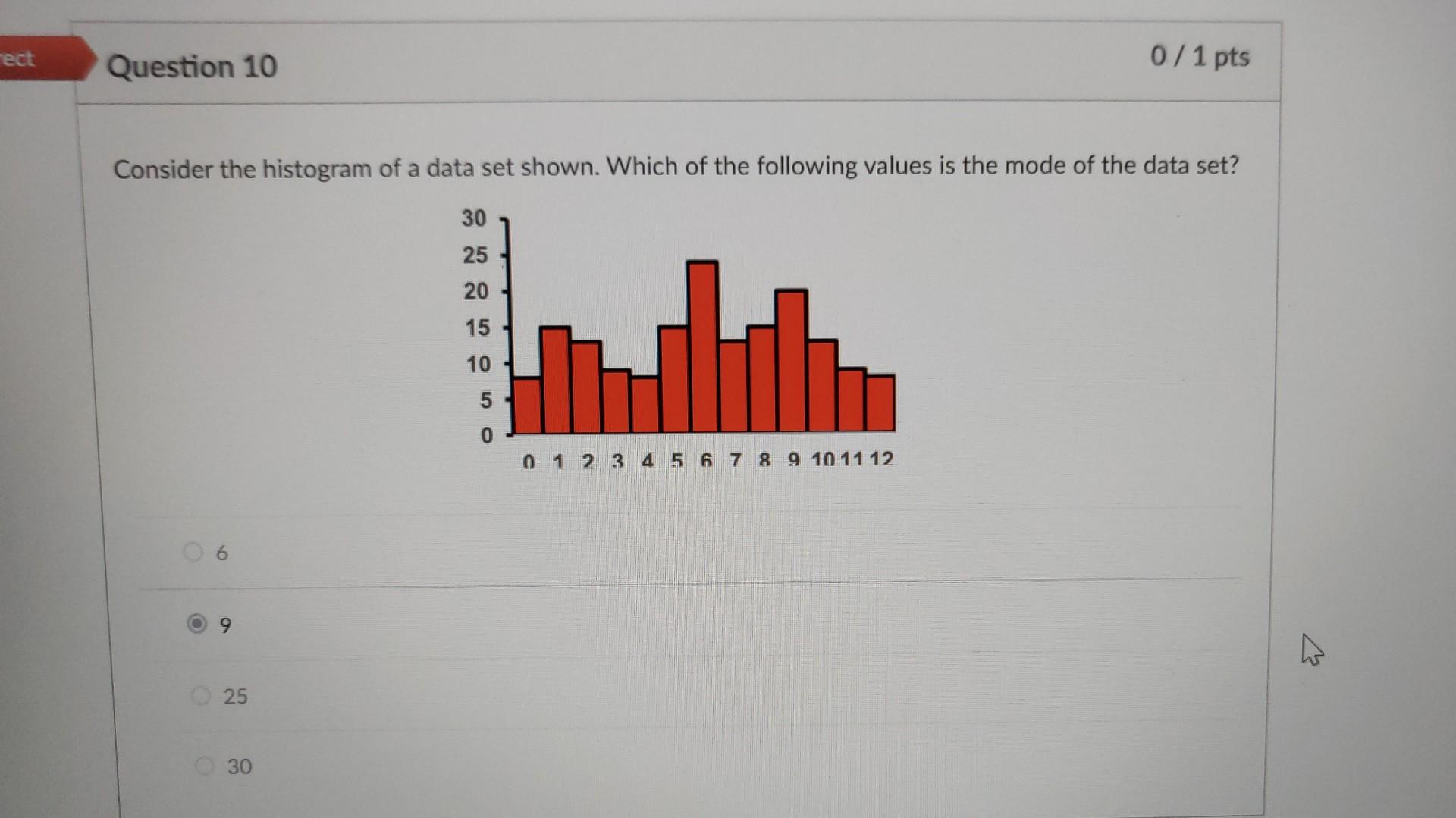 solved-consider-the-histogram-of-a-data-set-shown-which-of-chegg