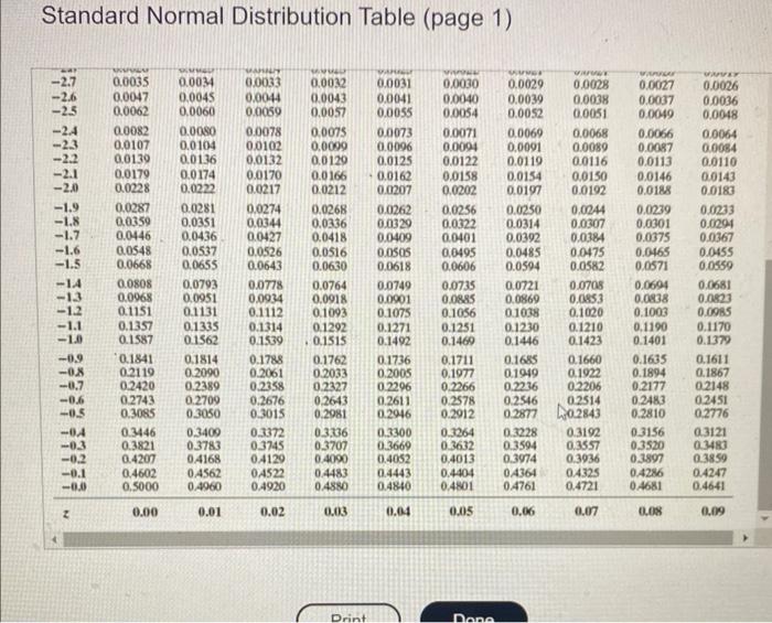 Solved Standard Normal Distribution Table (page 1)Standard | Chegg.com