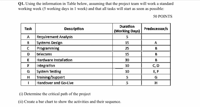 Solved Q1. Using The Information In Table Below, Assuming | Chegg.com