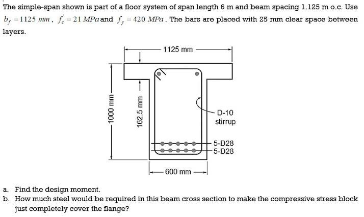 Solved The simple-span shown is part of a floor system of | Chegg.com