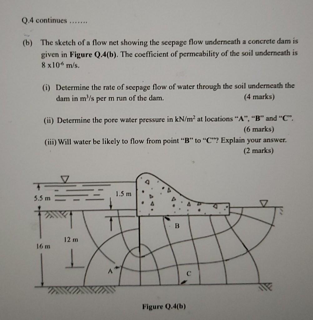 Solved (b) The sketch of a flow net showing the seepage flow | Chegg.com
