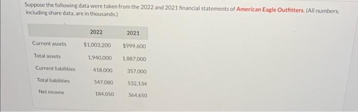 Solved Suppose the following data were taken from the 2022 | Chegg.com