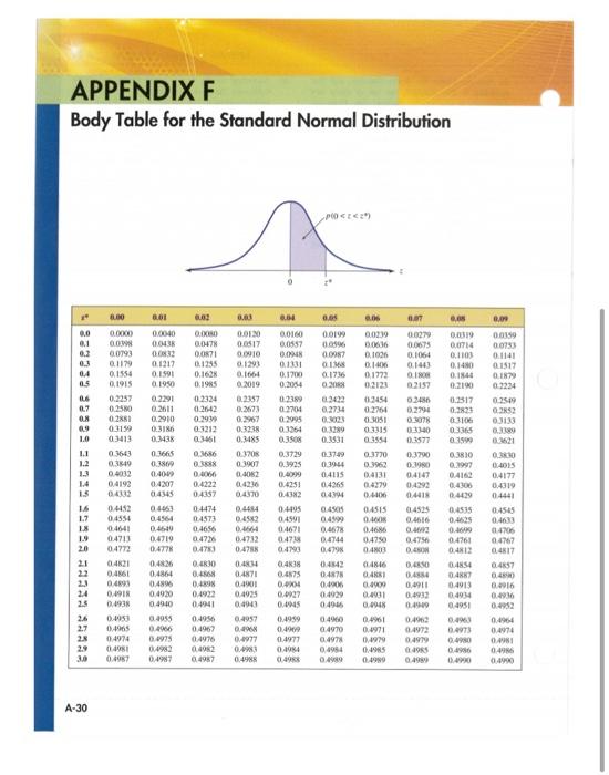 Solved 7) Construct a relative frequency density histogram x 