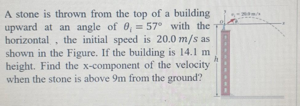 Solved 0 m A stone is thrown from the top of a building | Chegg.com