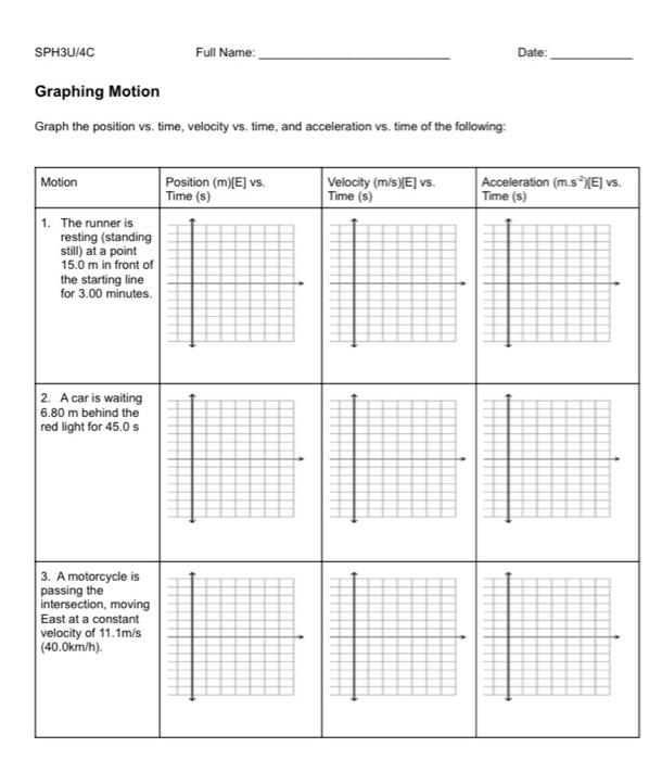 Solved Graph the position vs. time, velocity vs. time, and | Chegg.com