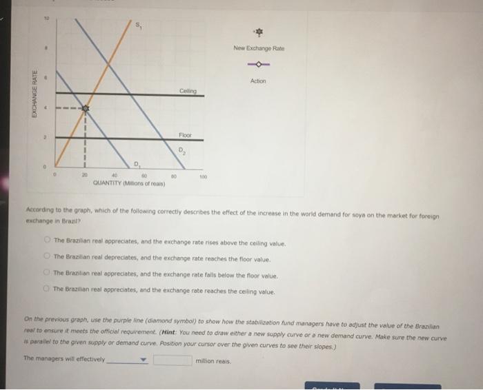 Solved Brazil establishes a currency stabilization fund to