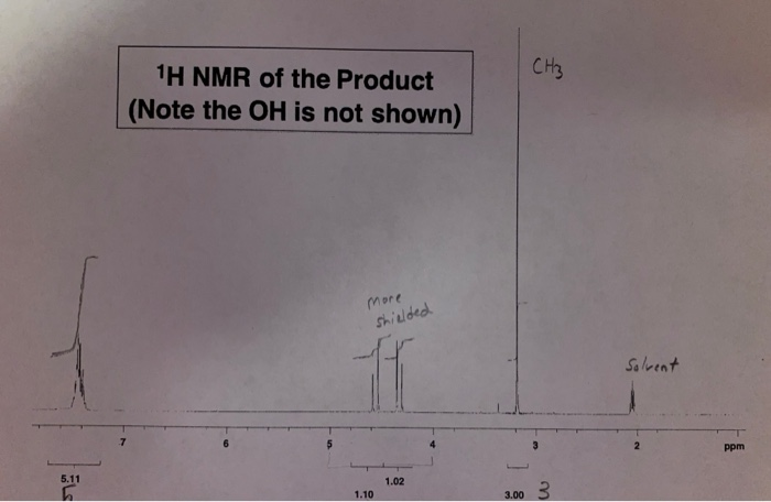 Solved Examine The Attached H Nmr Spectrum Of The Chegg Com