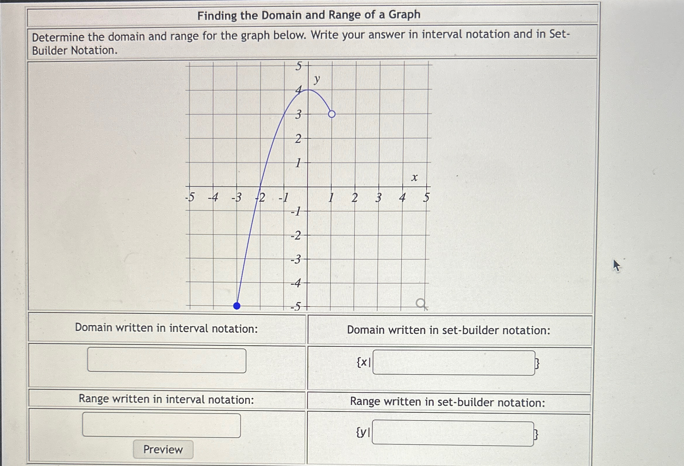 Solved Finding the Domain and Range of a GraphDetermine the | Chegg.com