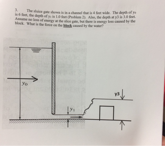 Solved The sluice gate shown is in a channel that is 4 feet | Chegg.com