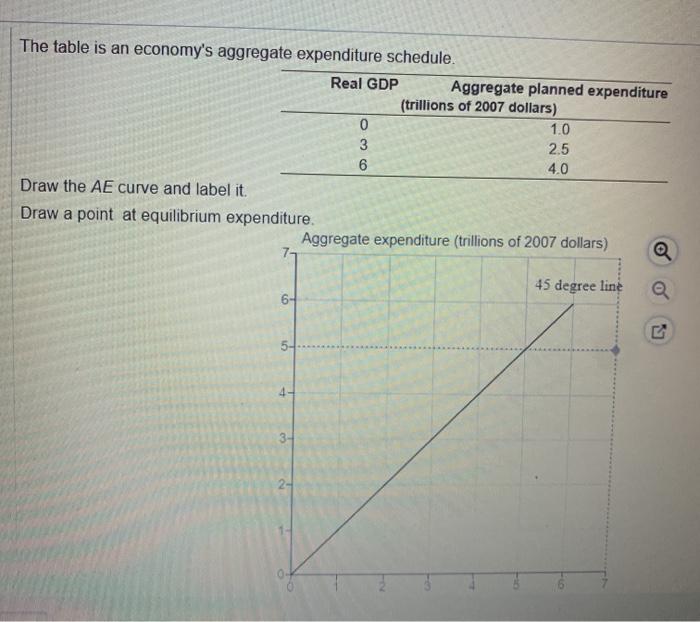 Solved The table is an economy's aggregate expenditure | Chegg.com