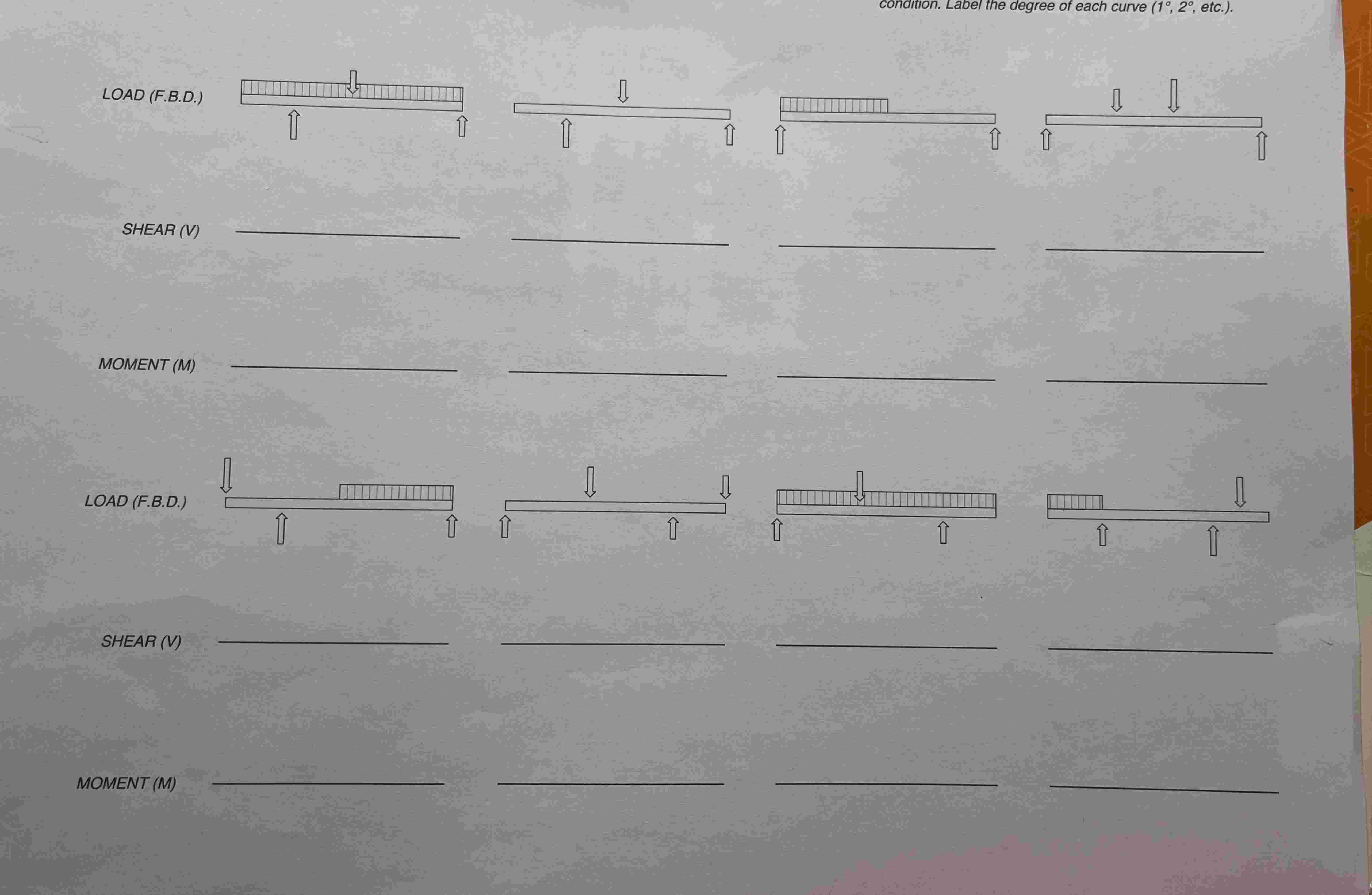 Loading Figure Worksheet Solved Referring to the load diagrams below, draw an | Chegg.com