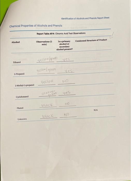 Solved Identification of Alcohols and Phenols Report Sheet