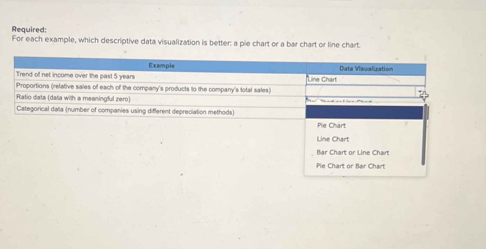 Solved Required:For Each Example, Which Descriptive Data | Chegg.com