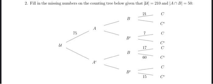 Solved 2. Fill in the missing numbers on the counting tree | Chegg.com