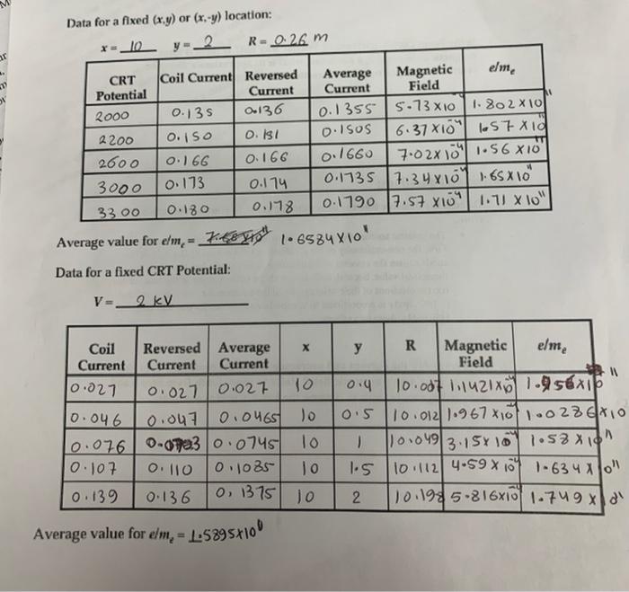 Solved Make a plot of B vs. 1/R from the data obtained in | Chegg.com