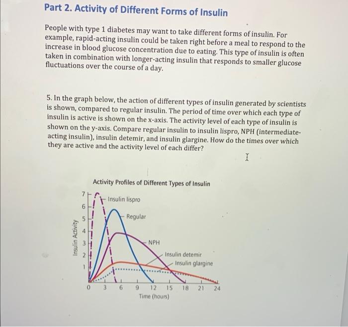 Solved Part 2. Activity of Different forms of Insulin People | Chegg.com