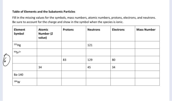 Solved Table of Elements and the Subatomic Particles Fill in | Chegg.com