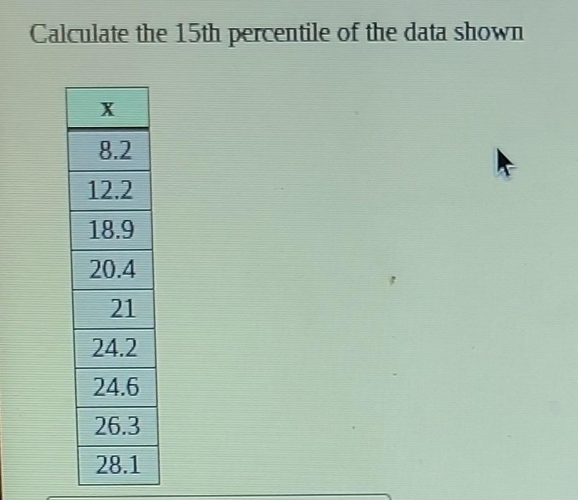 Solved Calculate The 15th Percentile Of The Data Shown Chegg solved-calculate-the-15th-percentile-of-the-data-shown-chegg