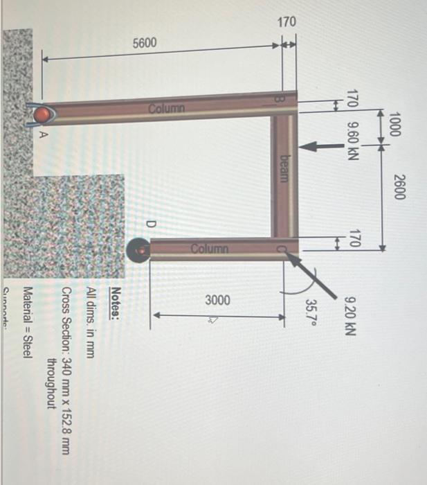 Solved A U-shaped steel bracket supports its own weight and | Chegg.com