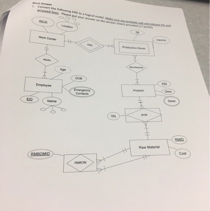 Solved Short Answer 1. Convert the following ERD to a | Chegg.com