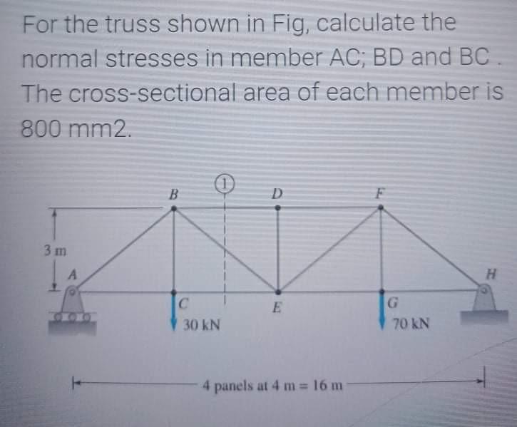 Solved For the truss shown in Fig, calculate the normal | Chegg.com