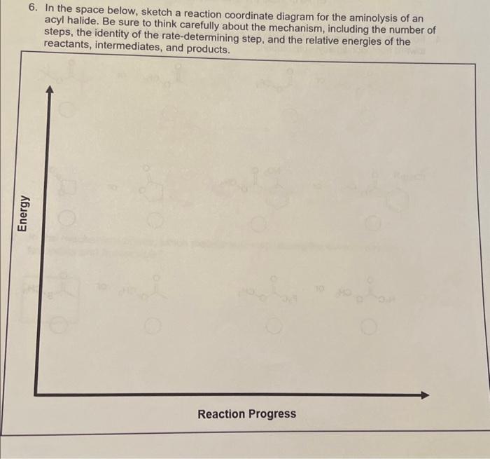 Solved 6. In the space below, sketch a reaction coordinate | Chegg.com