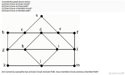 Solved Consider The Graph Shown Below: Does It Have An | Chegg.com