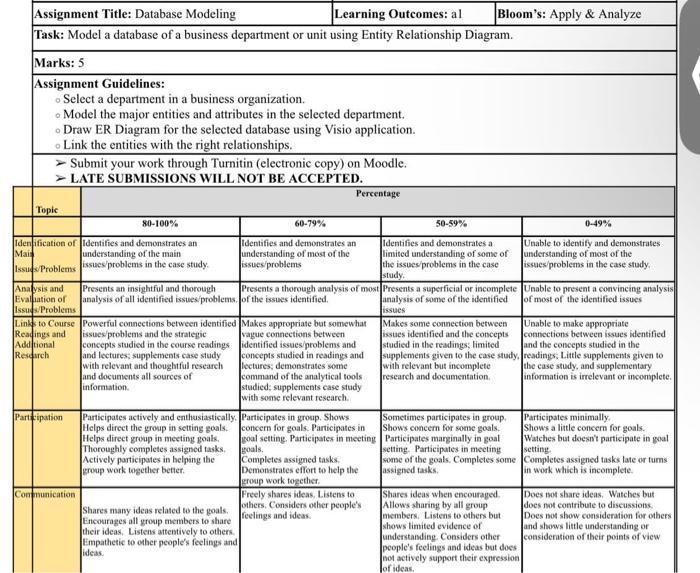 Solved Assignment Title: Database Modeling Learning | Chegg.com