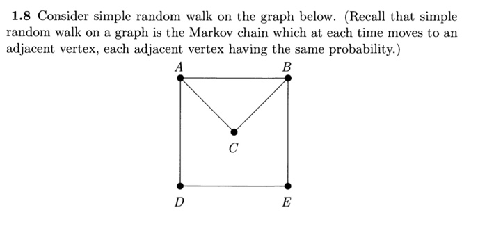Solved 1.8 Consider simple random walk on the graph below. | Chegg.com