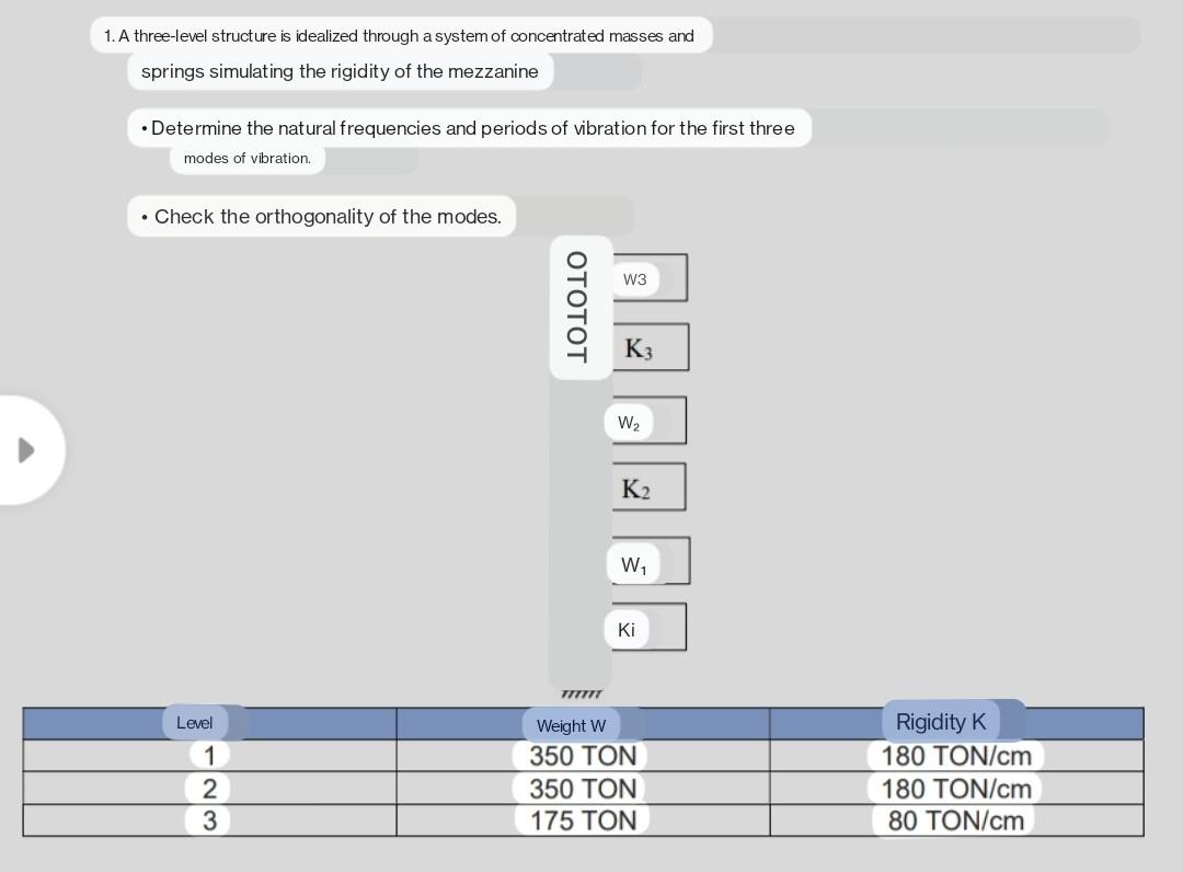 1. A three-level structure is idealized through a system of concentrated masses and springs simulating the rigidity of the me