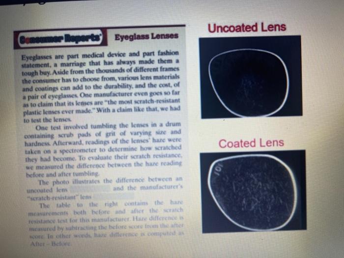 Solved Uncoated Lens Concemerlopers Eyeglass Lenses Coated